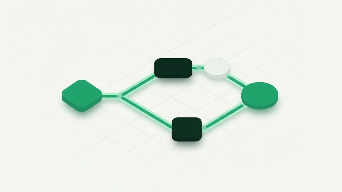 Sparse node-and-path layout that shows how to map payment steps and alternate outcomes