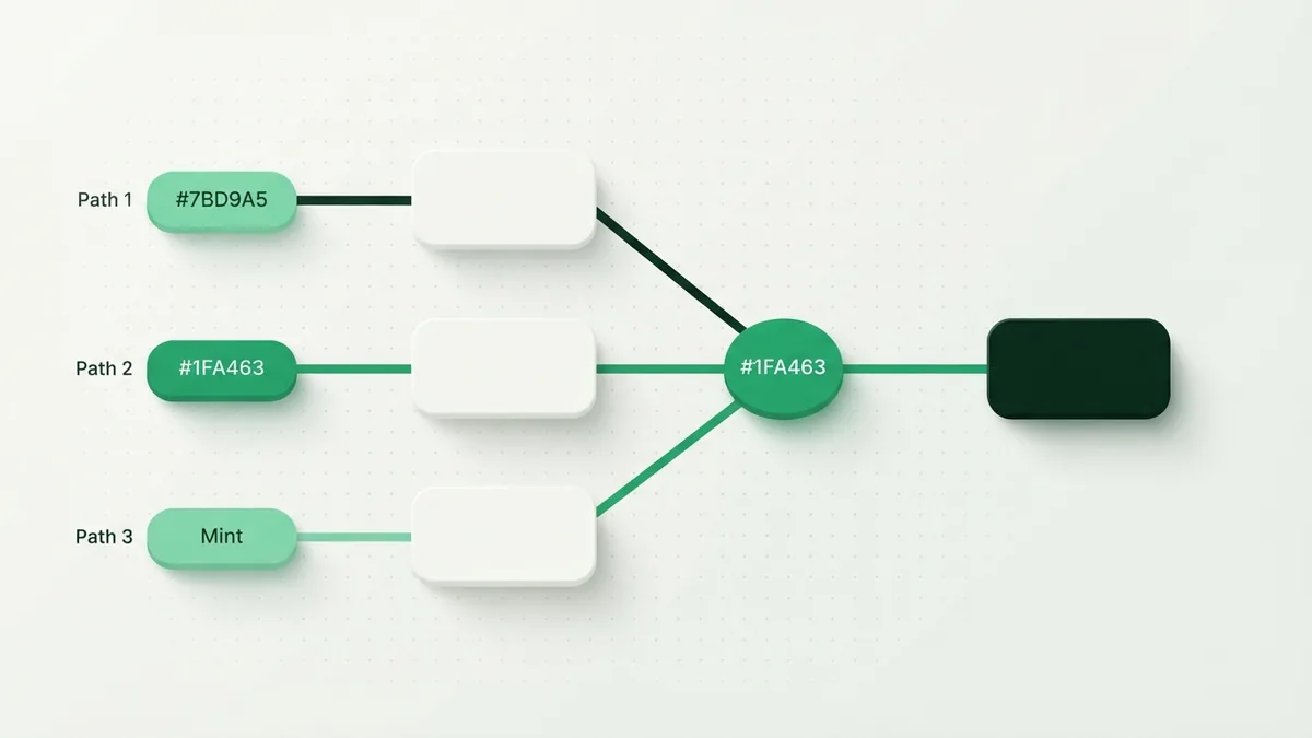Green abstract onboarding route with branching steps that guide a business toward payment readiness