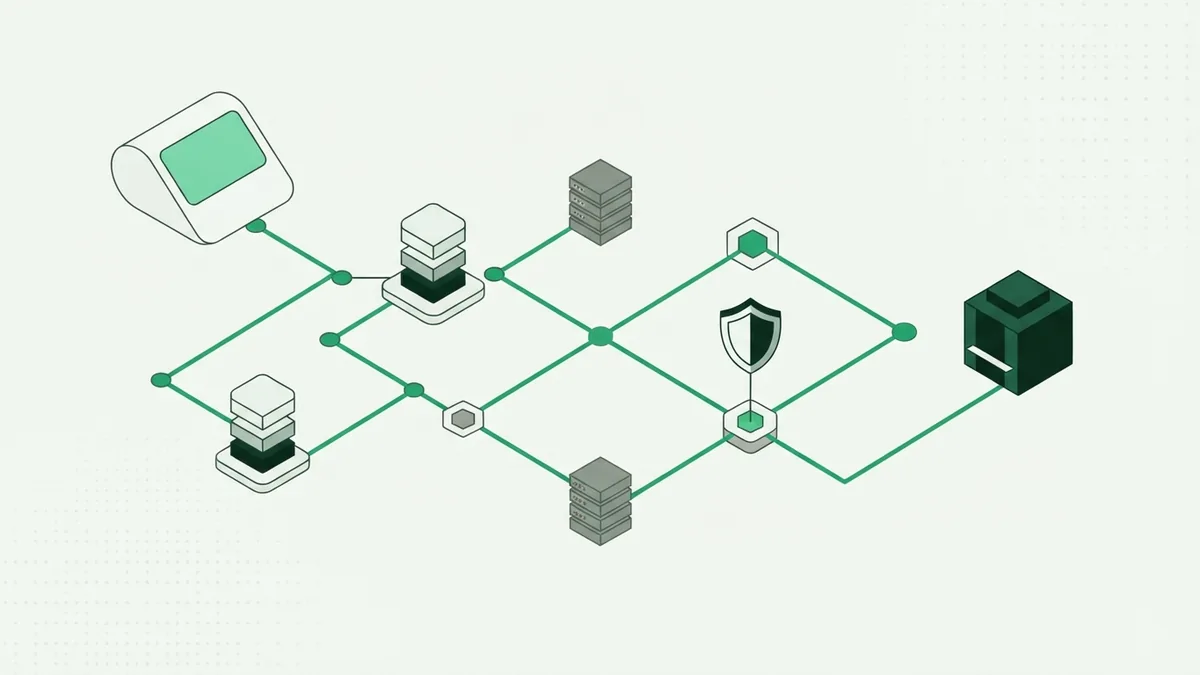 How a Stripe payment moves Digital payment path linking a shopper, merchant, bank, and payment network